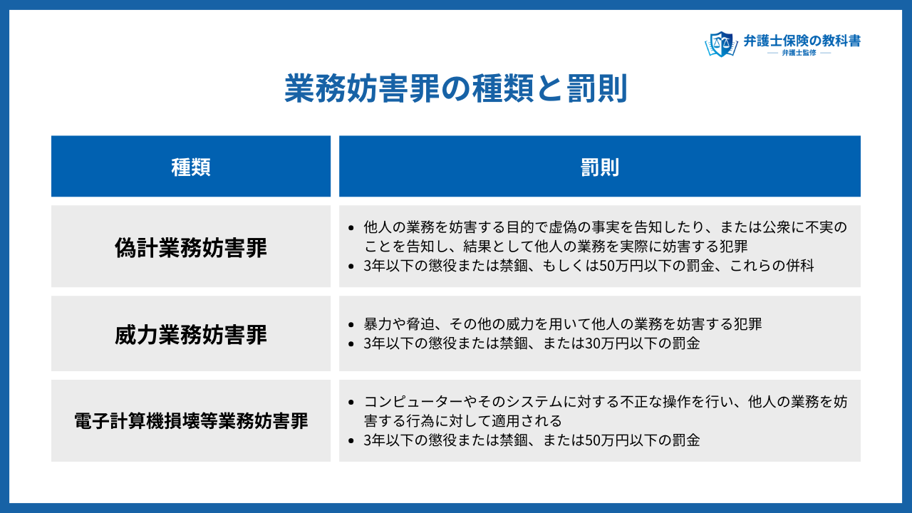 営業妨害・業務妨害された際の損害賠償請求・刑事告訴の手順や相談先を解説 | 弁護士保険の教科書ー弁護士監修ー